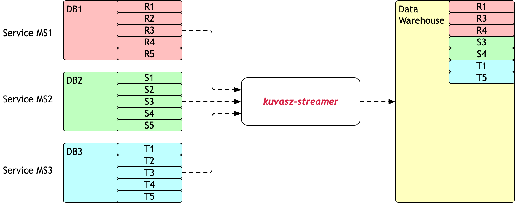 Consolidation