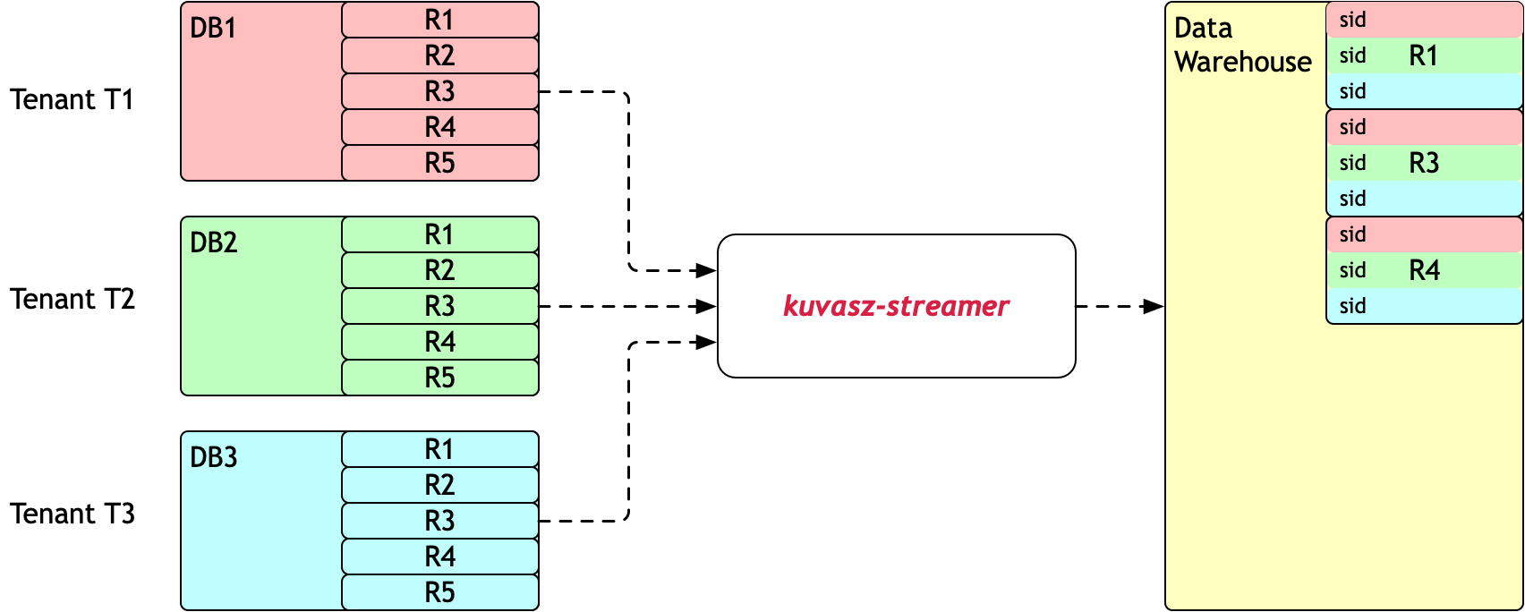 multinenant